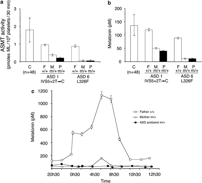 melanotan 2 autism study Melanotan 2 - 10MG main image 1