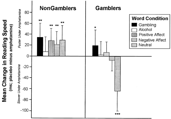 Gambling positive and negative effects on the body