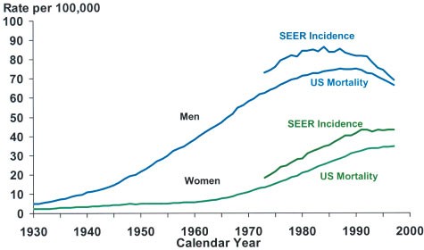 Tobacco use and cancer: an epidemiologic perspective for geneticists