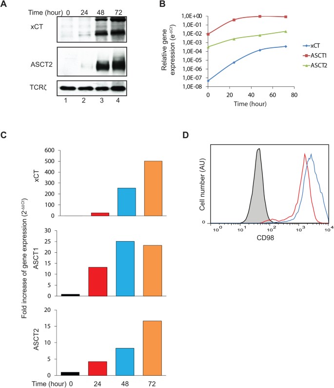 figure2
