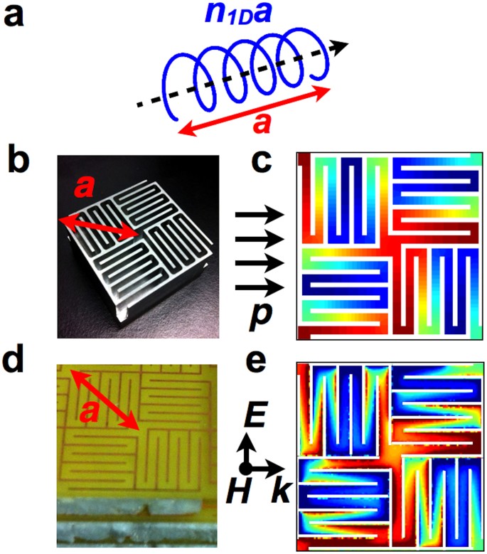 Space-Coiling Metamaterials With Double Negativity And Conical.