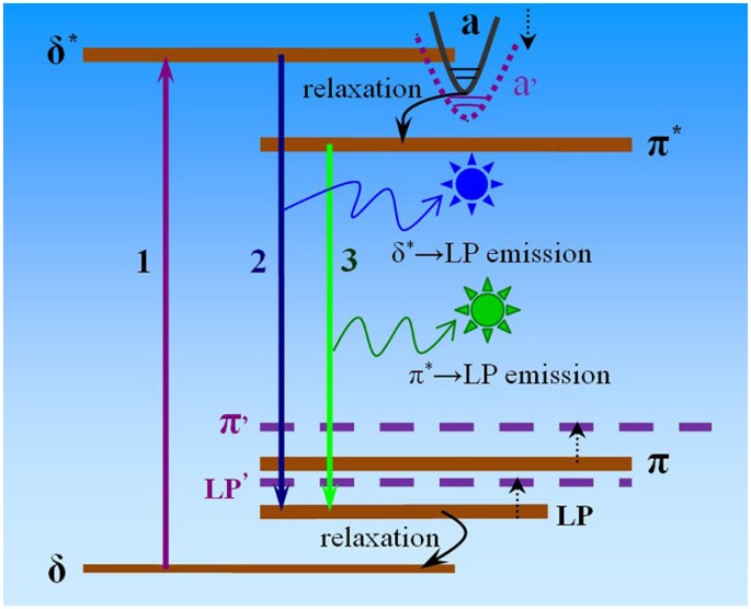 figure 14