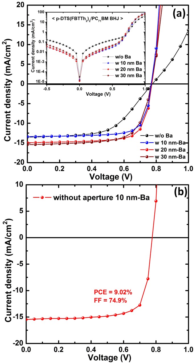 Barium An Efficient Cathode Layer For Bulk Heterojunction Solar Cells Scientific Reports