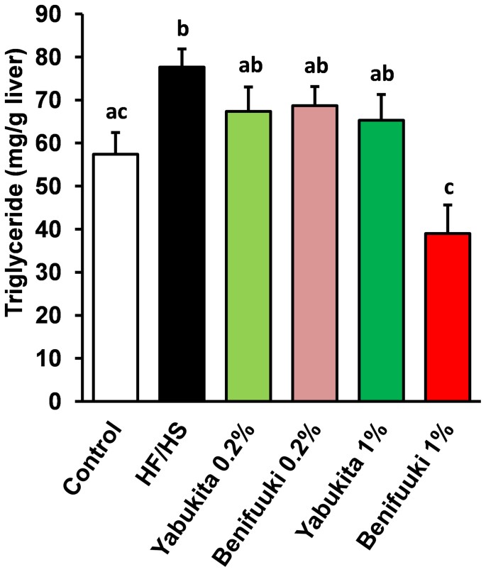 https://media.springernature.com/lw685/springer-static/image/art%3A10.1038%2Fsrep02749/MediaObjects/41598_2013_Article_BFsrep02749_Fig3_HTML.jpg