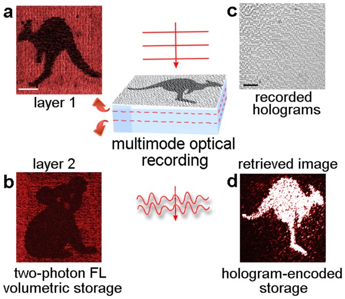 figure 4