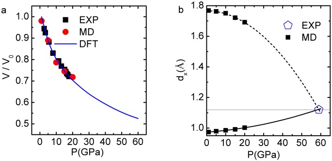 Size Separation Structural Order And Mass Density Of Molecules Packing In Water And Ice Scientific Reports