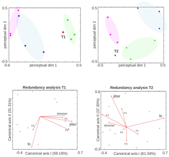 Vocal caricatures reveal signatures of speaker identity