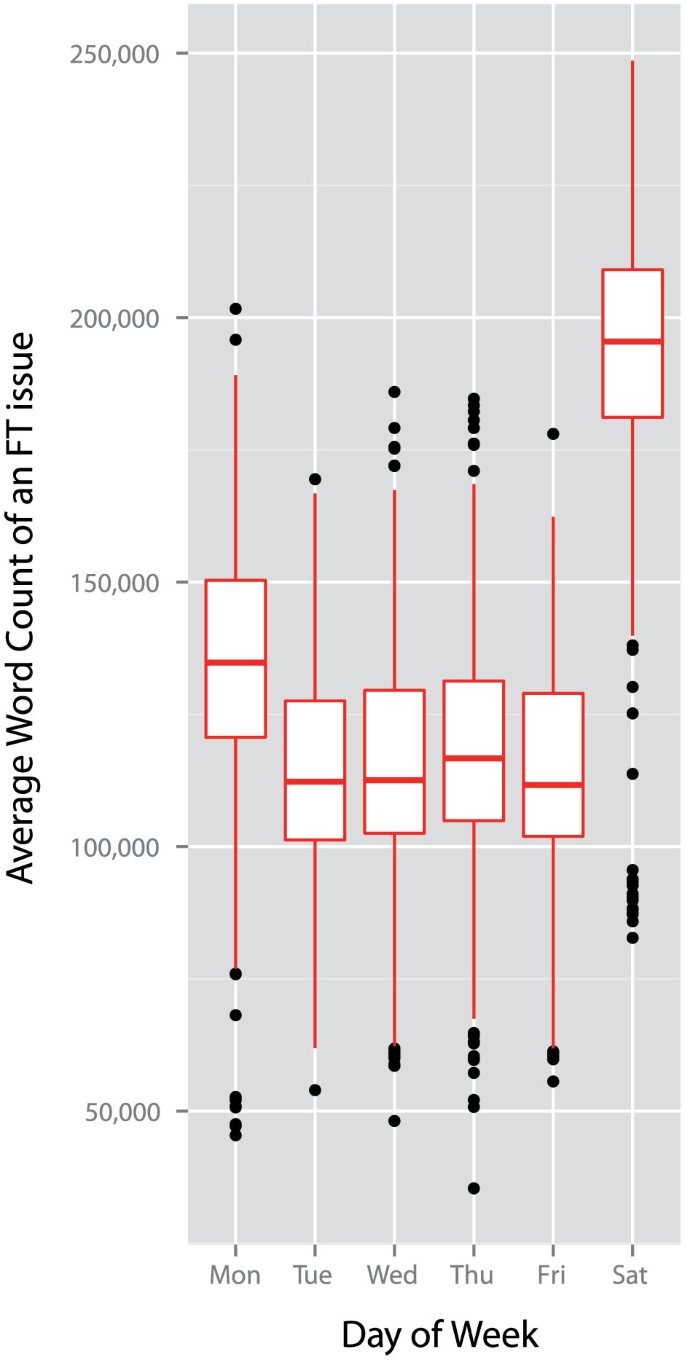 Quantifying The Relationship Between Financial News And The Stock Market Scientific Reports