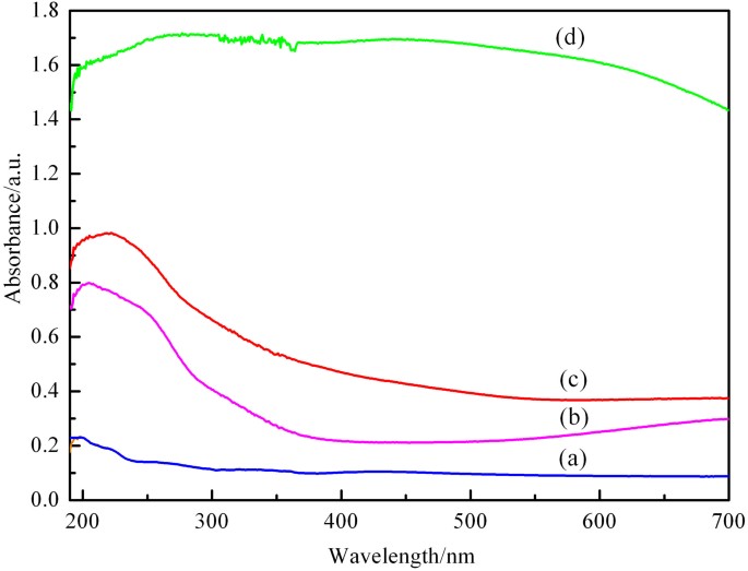 Cuo Nanoparticles Encapsulated Inside Al Mcm 41 Mesoporous Materials Via Direct Synthetic Route Scientific Reports