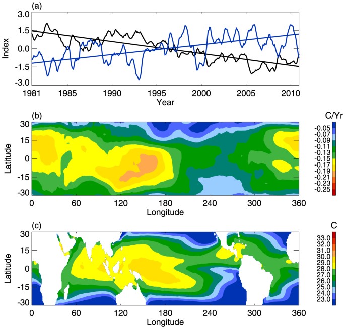 Differential expansion speeds of Indo-Pacific warm pool and deep convection  favoring pool under greenhouse warming