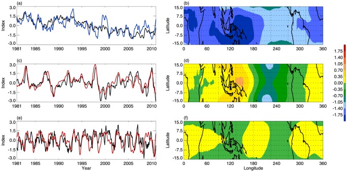 Differential expansion speeds of Indo-Pacific warm pool and deep convection  favoring pool under greenhouse warming