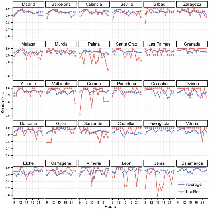 figure 15