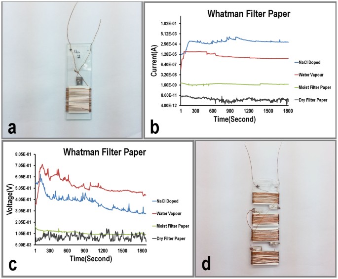 figure 14