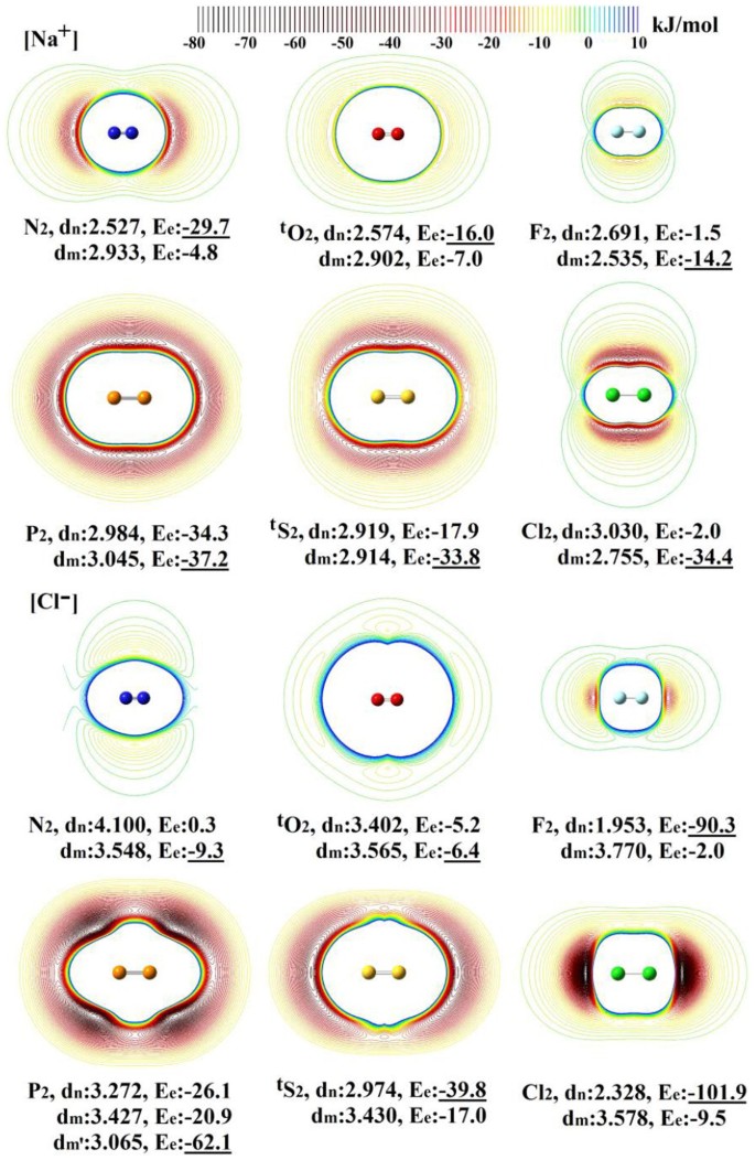 Anisotropic Charge Distribution And Anisotropic Van Der Waals Radius Leading To Intriguing Anisotropic Noncovalent Interactions Scientific Reports