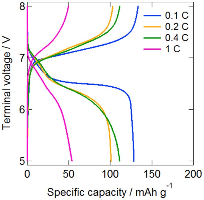 figure 9