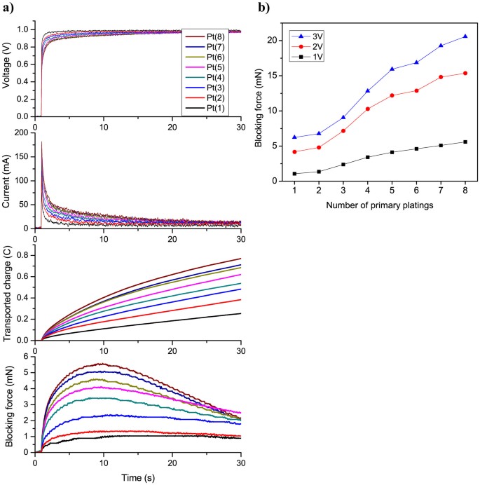 figure 9