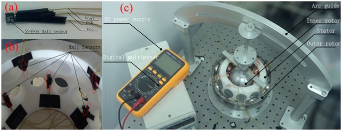 An Orientation Measurement Method Based on Hall-effect Sensors for  Permanent Magnet Spherical Actuators with 3D Magnet Array | Scientific  Reports