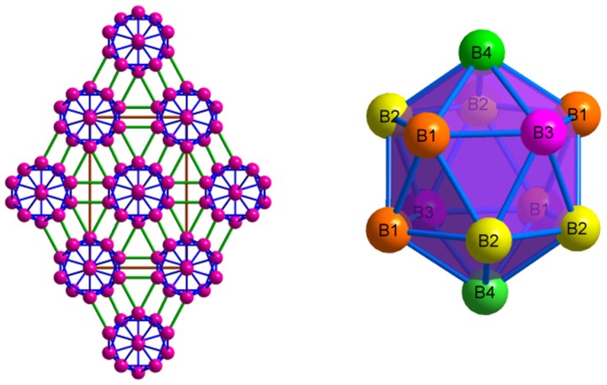 Phase Transitions Mechanical Properties And Electronic Structures Of Novel Boron Phases Under High Pressure A First Principles Study Scientific Reports