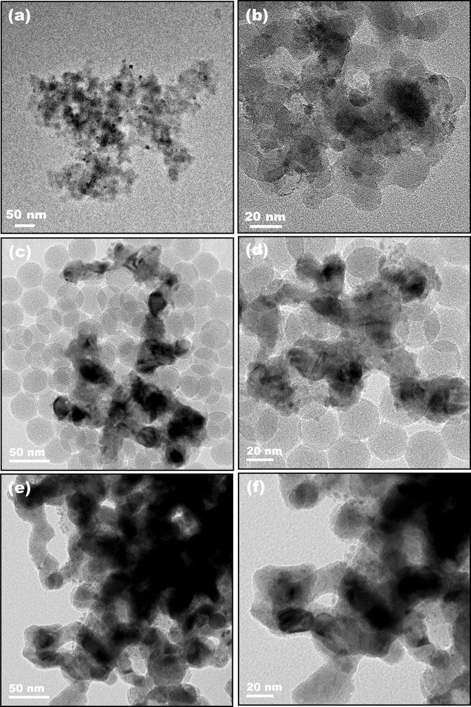 One Pot Synthesis Of Core Shell Cu Sio 2 Nanospheres And Their Catalysis For Hydrolytic Dehydrogenation Of Ammonia Borane And Hydrazine Borane Scientific Reports