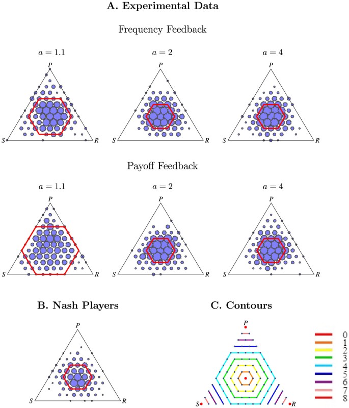 Rock-Paper-Scissors: Who Would Win a Simulated Standard Tournament?