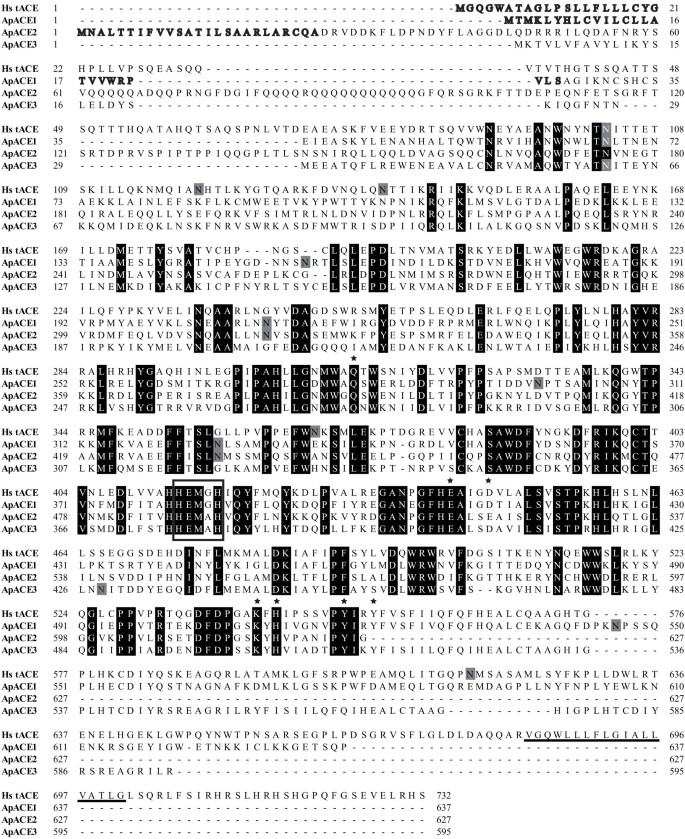 Angiotensin Converting Enzymes Modulate Aphid Plant Interactions Scientific Reports Angiotensin Converting Enzymes Modulate Aphid Plant Interactions Scientific Reports