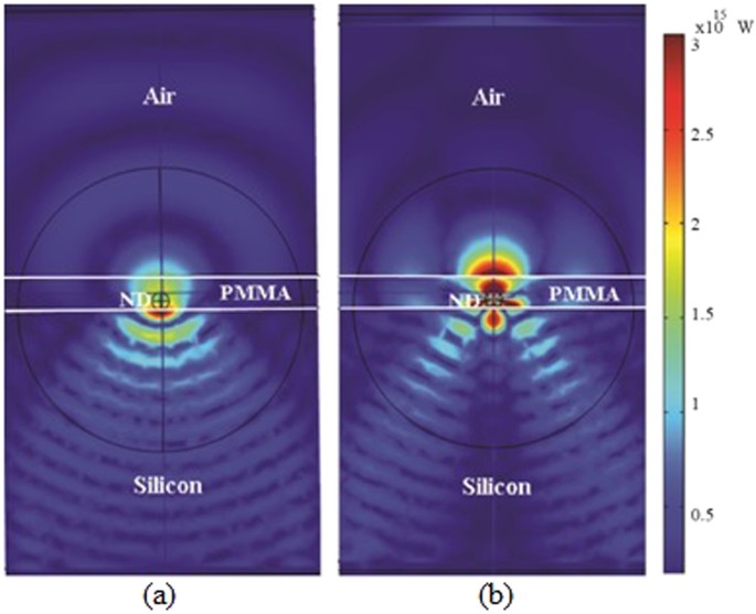 figure 11