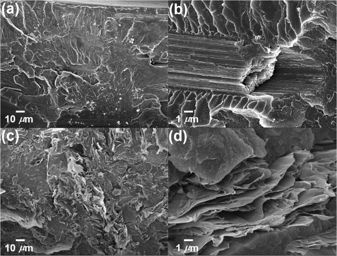 Production Of Graphene Oxide From Pitch Based Carbon Fiber Scientific Reports