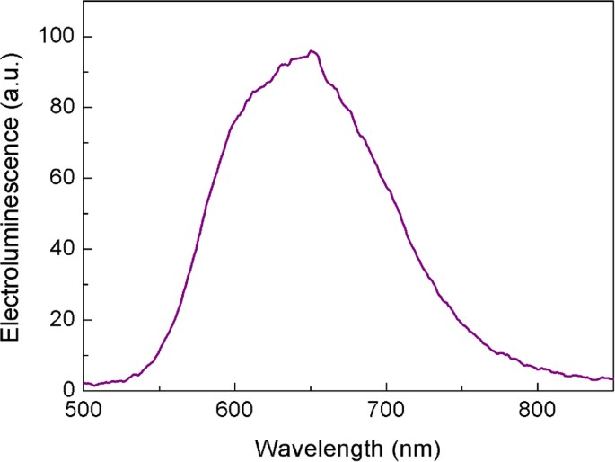 Tuning The Emission Of Cationic Iridium Iii Complexes Towards The Red Through Methoxy Substitution Of The Cyclometalating Ligand Scientific Reports Tuning The Emission Of Cationic Iridium Iii Complexes Towards The Red Through Methoxy Substitution Of The Cyclometalating Ligand Scientific Reports