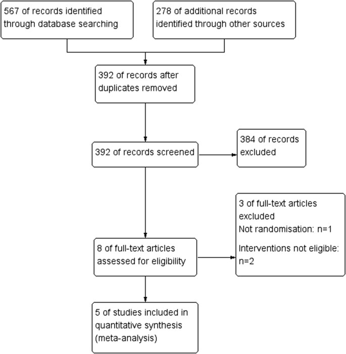 Koki Shimazu ｜Learning by teaching on X: Academic English is no