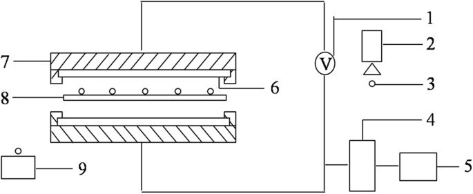 figure 8