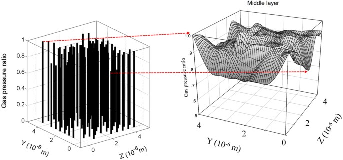 figure 8