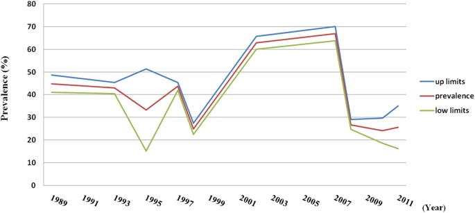 epidemiology of benign prostatic hyperplasia