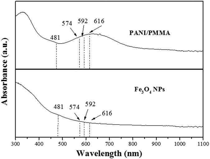 figure 11