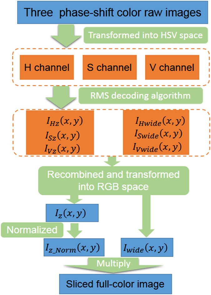 figure 9