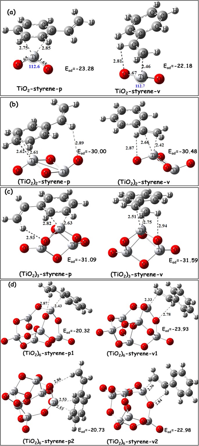 Theoretical Investigation On The Adsorption Configuration And Oh Initiated Photocatalytic Degradation Mechanism Of Typical Atmospheric Vocs Styrene Onto Tio 2 N Clusters Scientific Reports