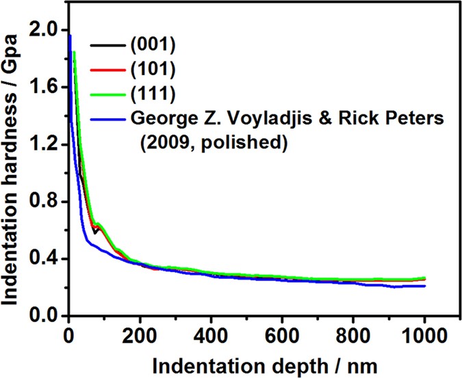 figure 16