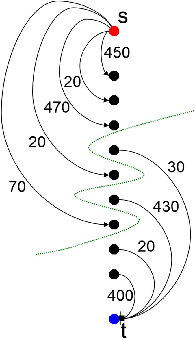 figure 15