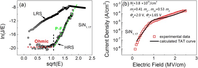 A Sin X H Based Ultra Low Power Resistive Random Access Memory With Tunable Si Dangling Bond Conduction Paths Scientific Reports
