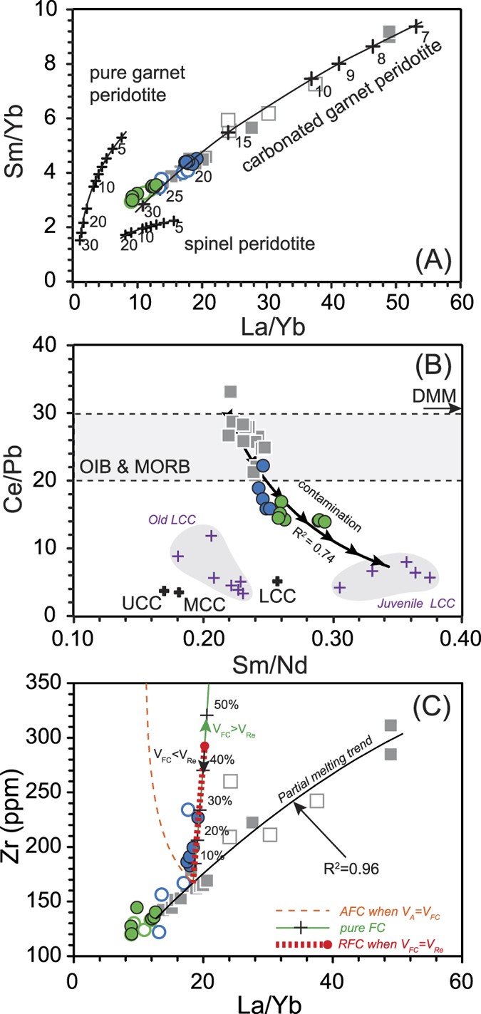 Growing Magma Chambers Control The Distribution Of Small Scale Flood Basalts Scientific Reports