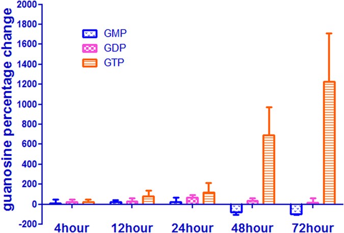 figure 14