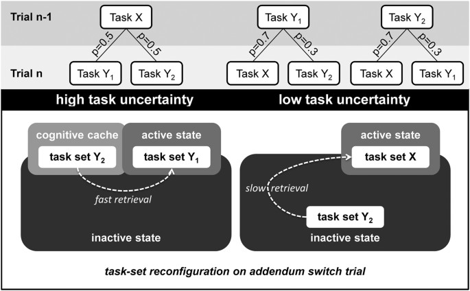 task set psychology figure 1