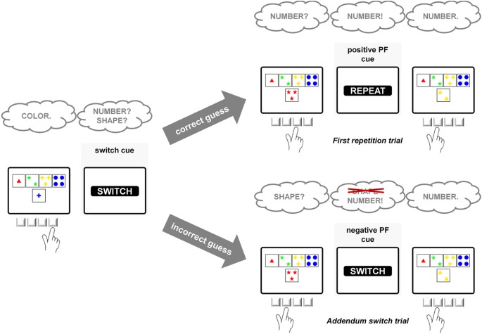 task set psychology figure 2