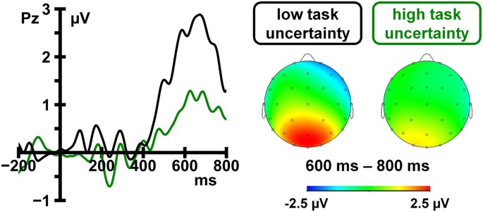 task set psychology figure 6