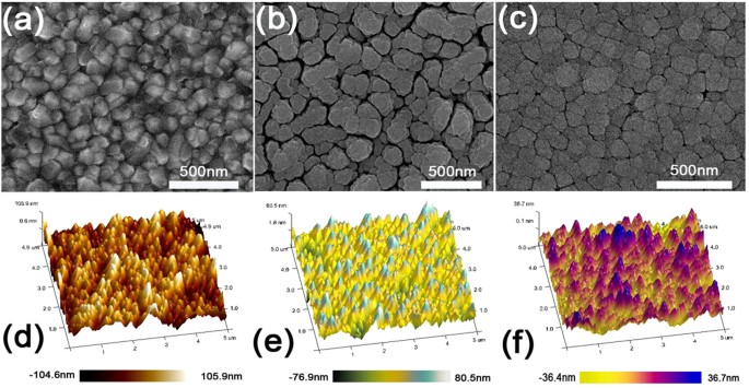 Radio Frequency Magnetron Sputtering Deposition of TiO2 Thin Films and  Their Perovskite Solar Cell Applications | Scientific Reports