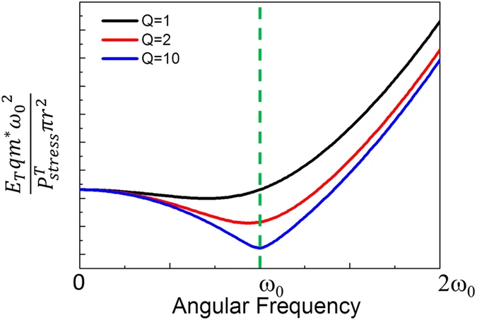 41598_2015_Article_BFsrep18030_Fig2_HTML.jpg