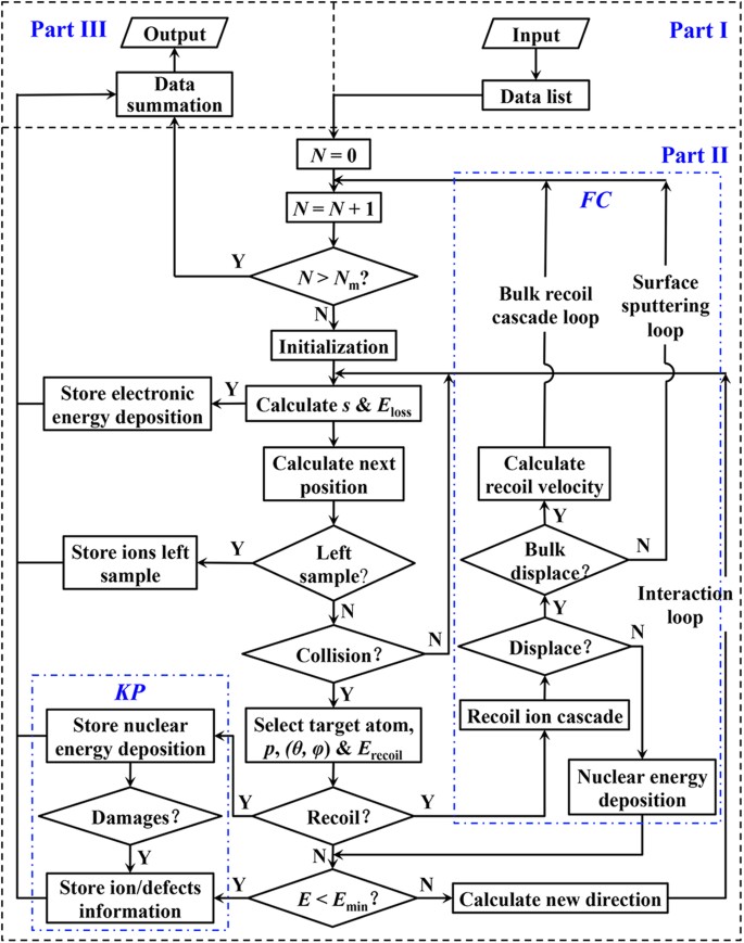 dmr programming flowchart dmr programming flowchart
