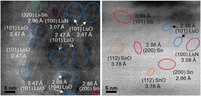 Improved Li Storage Performance In Sno 2 Nanocrystals By A Synergetic Doping Scientific Reports