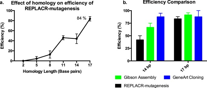 figure2