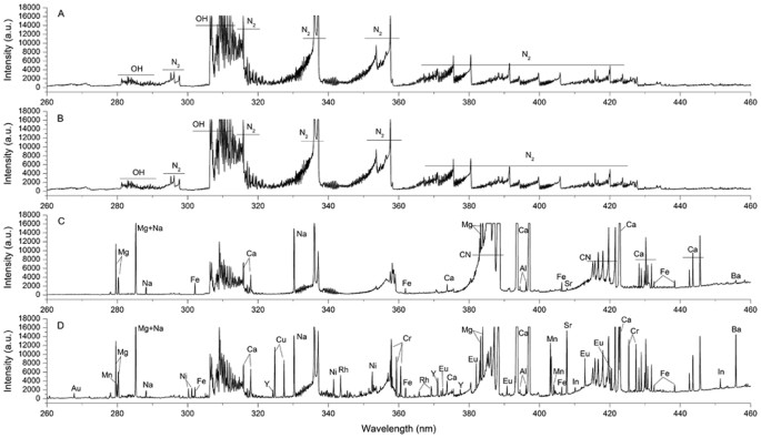 Matrix Assisted Plasma Atomization Emission Spectrometry For Surface Sampling Elemental Analysis Scientific Reports