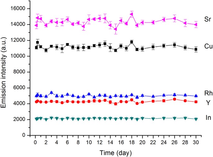 elcad metals limit of detection elcad metals limit of detection
